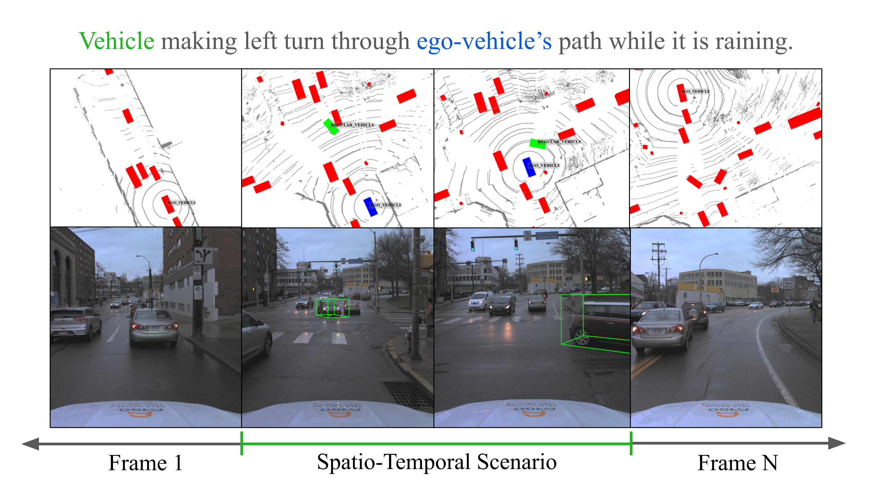 Teaser figure displaying RefAV capabilities